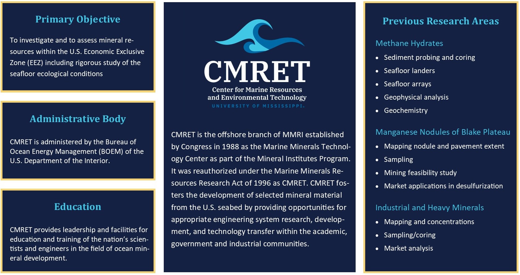 CMRET Research