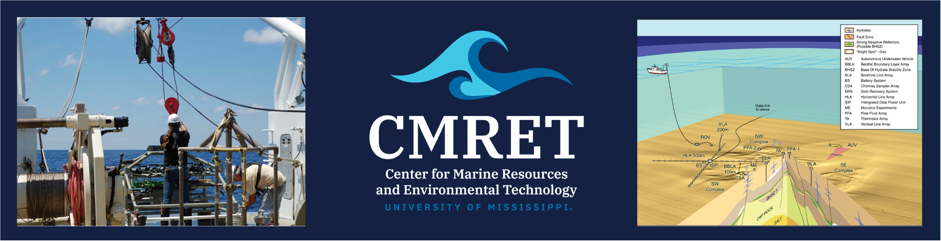 CMRET logo and research images