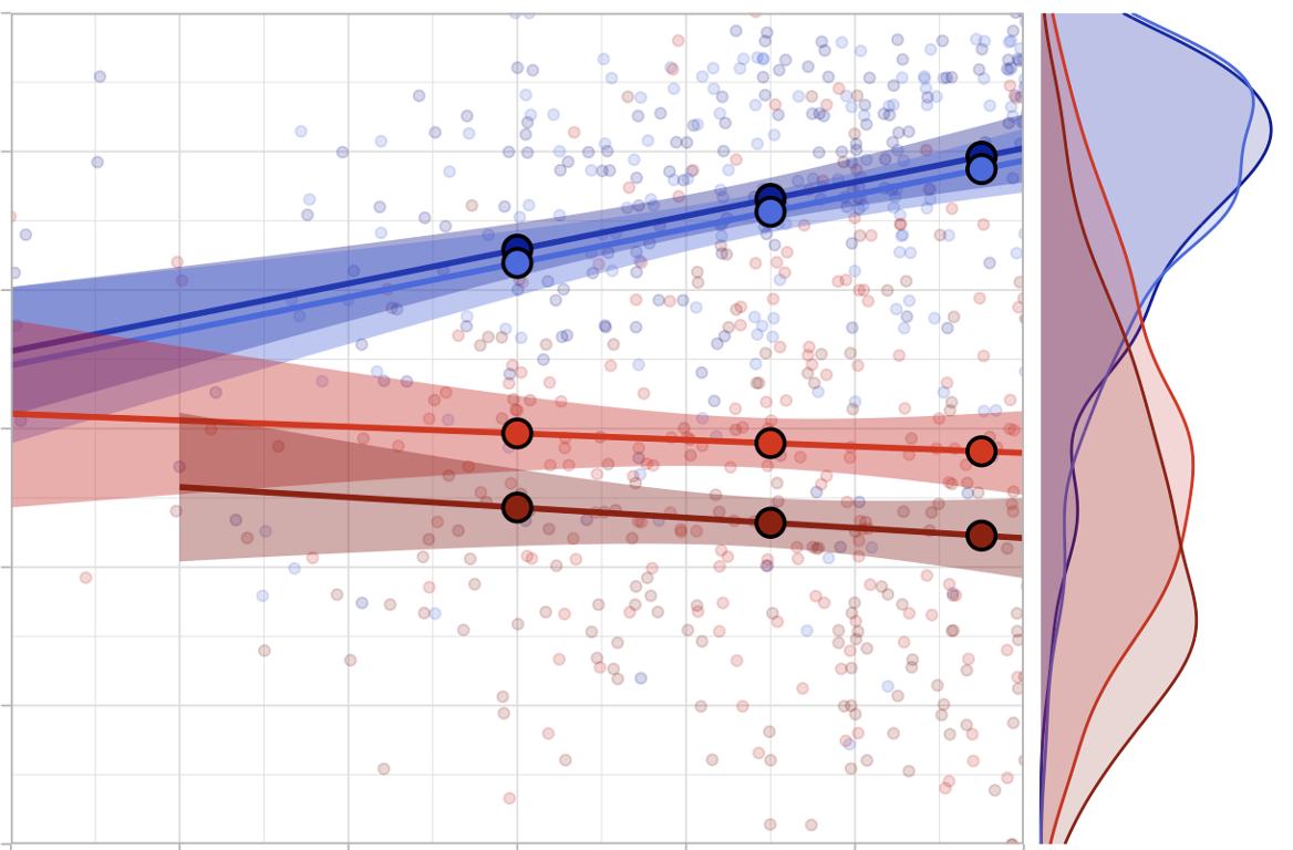 A scatterplot