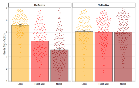 Graph of result from new research