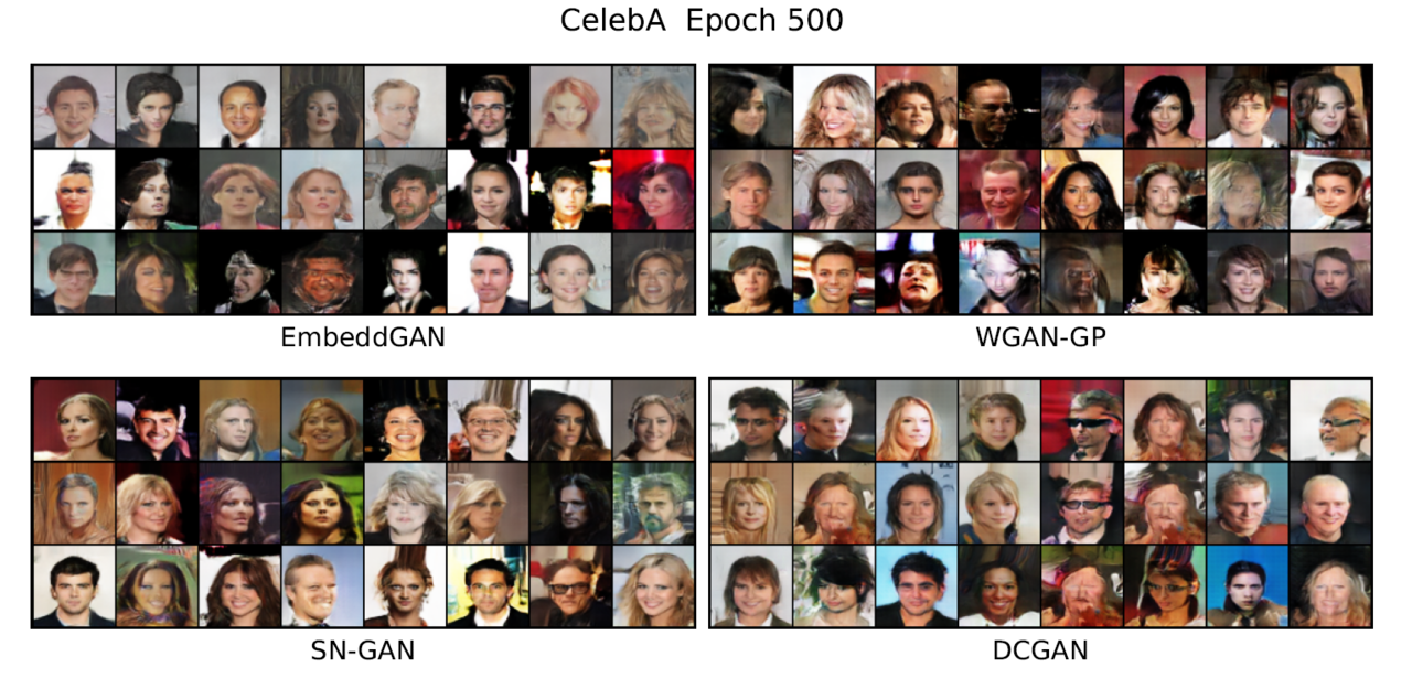Initial Results Compared to 3 Other GANS