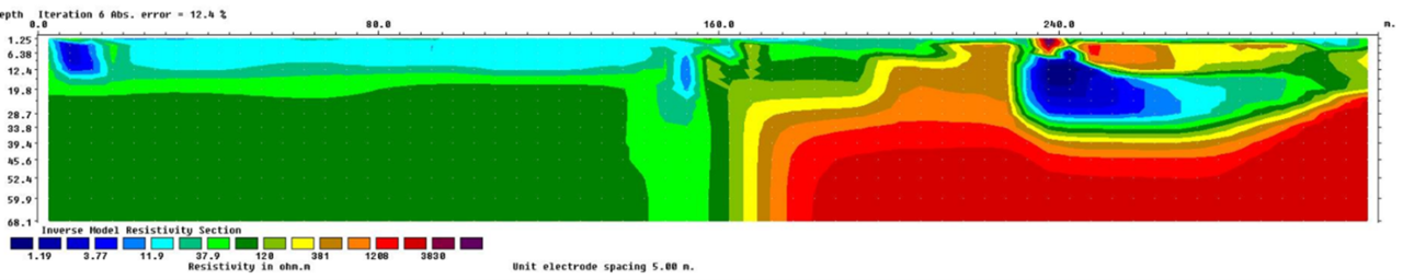 A 320 m long ERT profile (to a depth of 68 m) across a fault in the Reelfoot Rift of NE Arkansas.