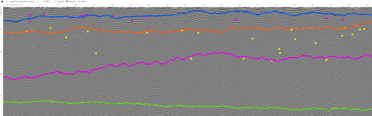 gpr data profile