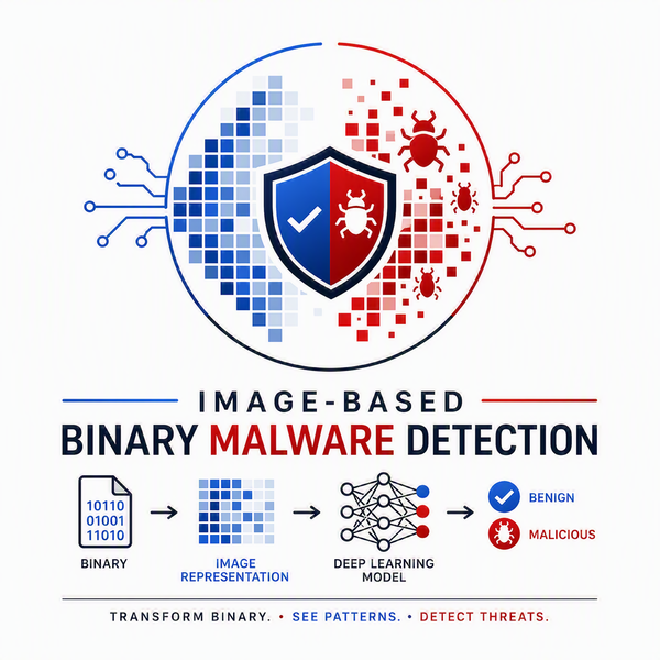 Image-Based Binary Malware Detection Logo