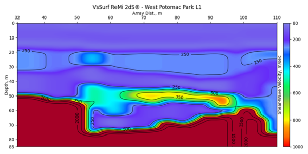 Refraction Microtremor profile from West Potomac Park in Washington, DC